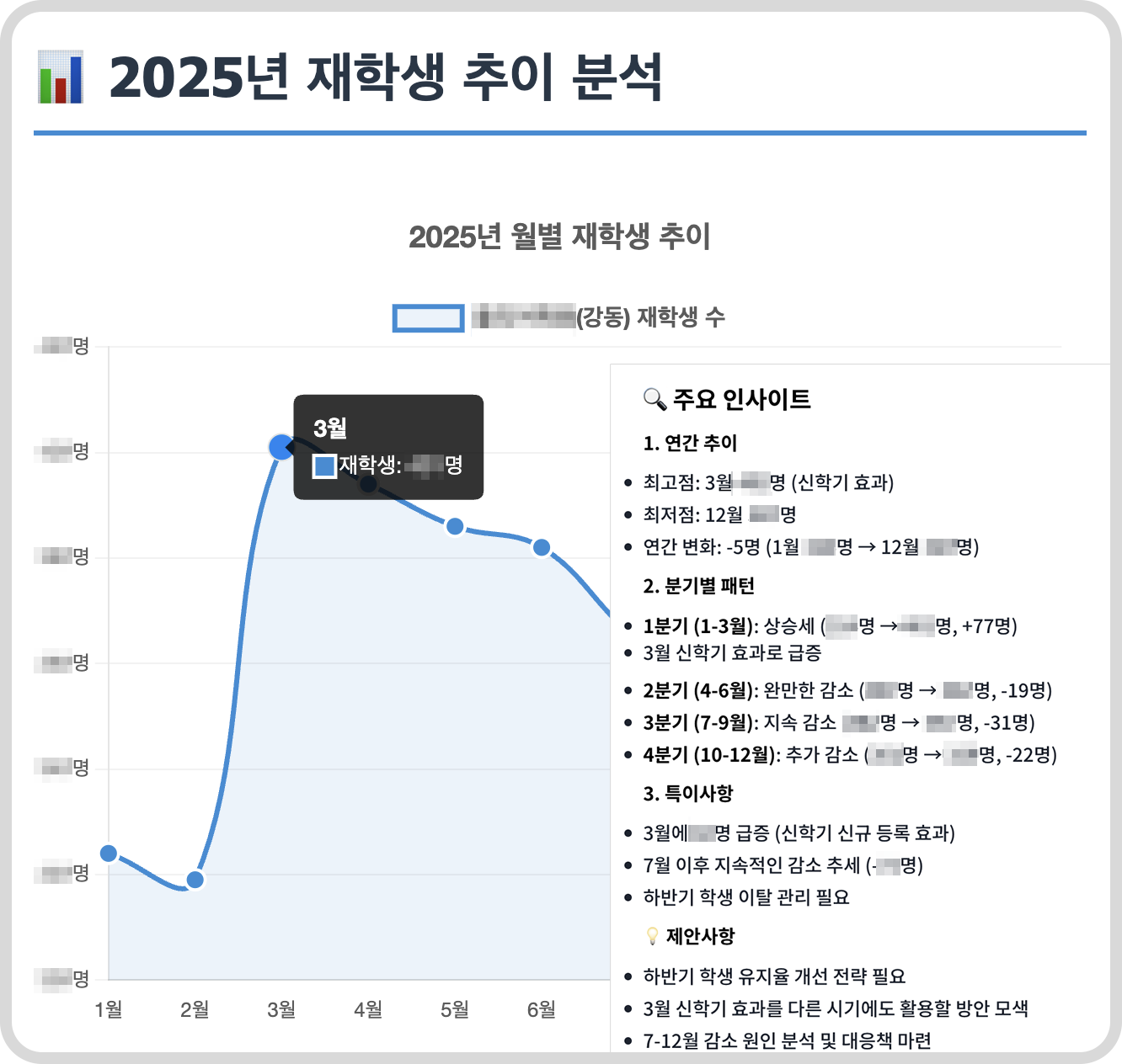 원클릭 리포팅 & 시각화